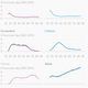 Estos datos no incluyen el tiempo dedicado al sueño.